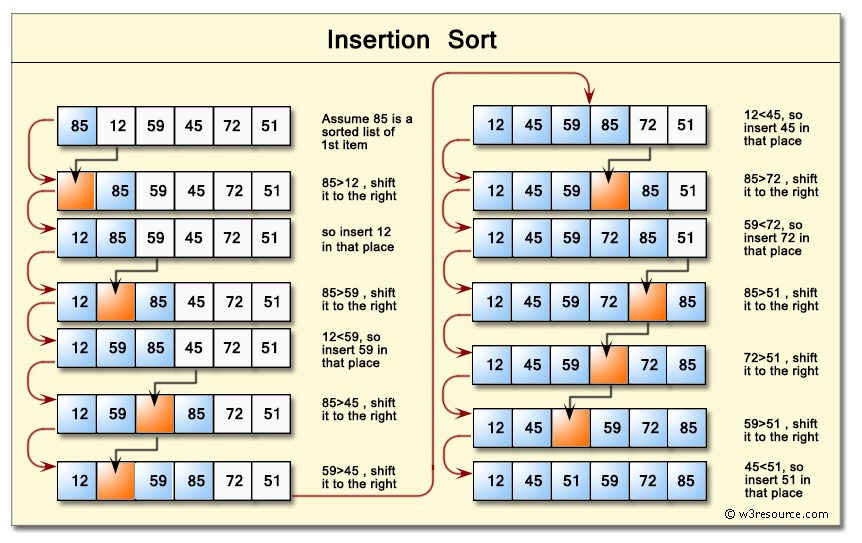 Insertion Sort